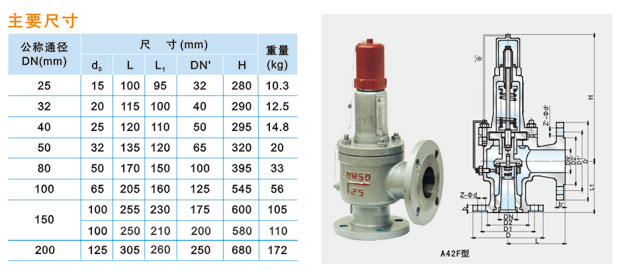A42F-16C／25C／40C型全啟式安全閥說明.jpg